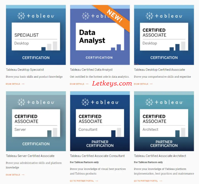 Tableau Desktop Certified